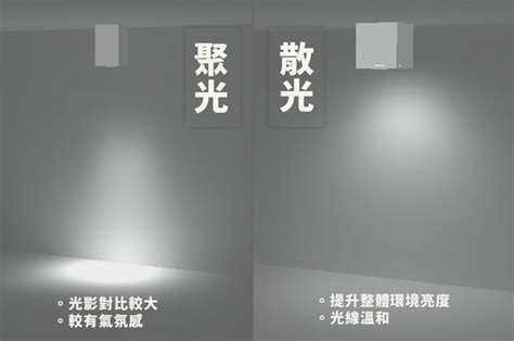 樓梯崁燈|崁燈怎麼選？按照這五個面向選擇準沒錯